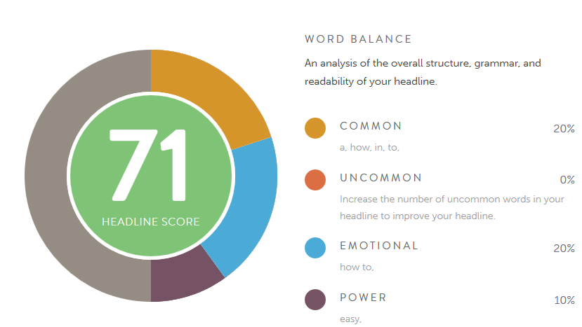 Use this headline organizer when learning how to write a blog post