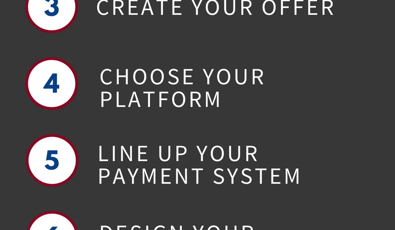 Want to know how to start a side hustle in just 2 weeks? Here's your game plan!