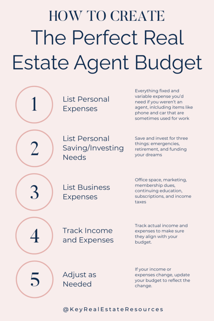 Here's how to create your real estate agent budget the easy way! #realestate #realtor #budget