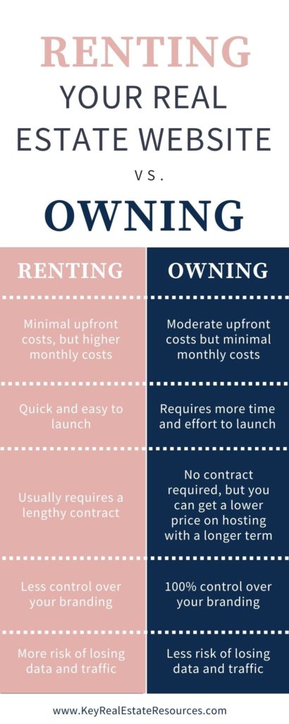 Are you just renting your real estate website? And is that a bad thing? real estate marketing ideas, real estate marketing tips, resources for real estate agents, real estate advice, real estate agent tips, real estate agent tools, real estate success, real estate tips, real estate tips for agents