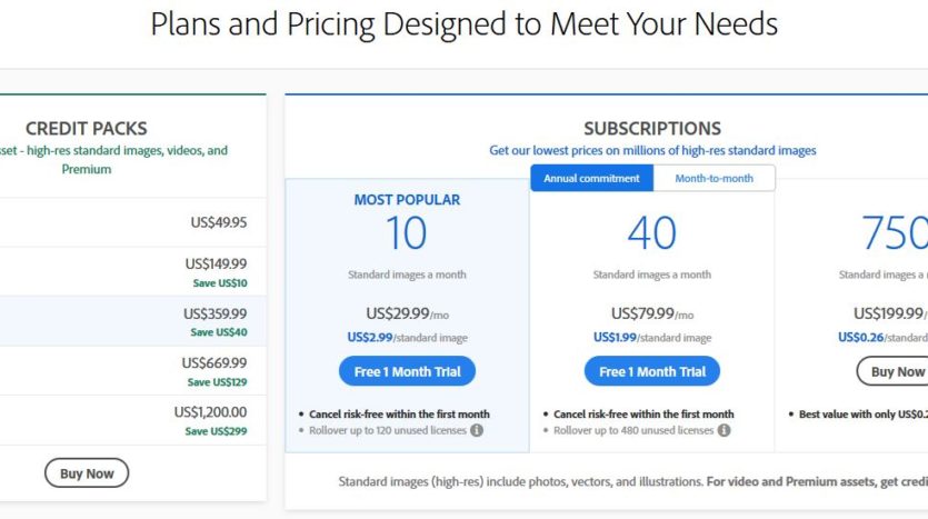 pricing for real estate stock photos from Adobe