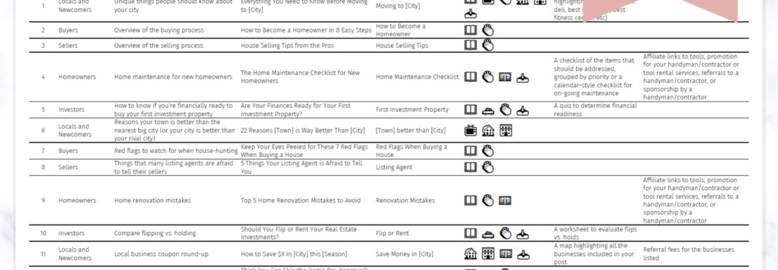 Your real estate content calendar is more than just a list of topics for you to blog about. It's a content strategy to help you generate new leads!