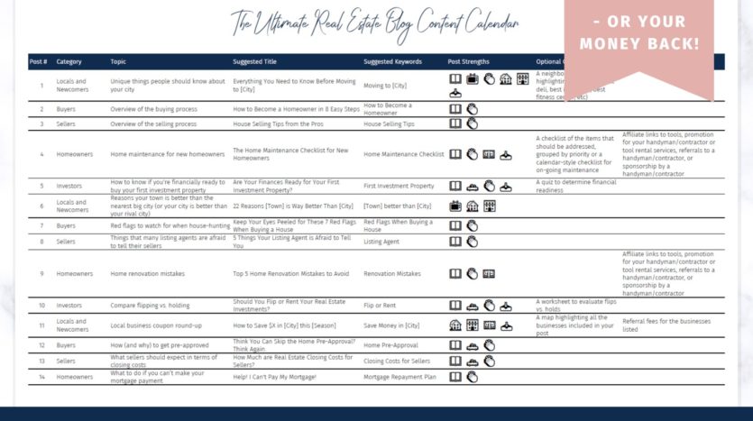 Your real estate content calendar is more than just a list of topics for you to blog about. It's a content strategy to help you generate new leads!