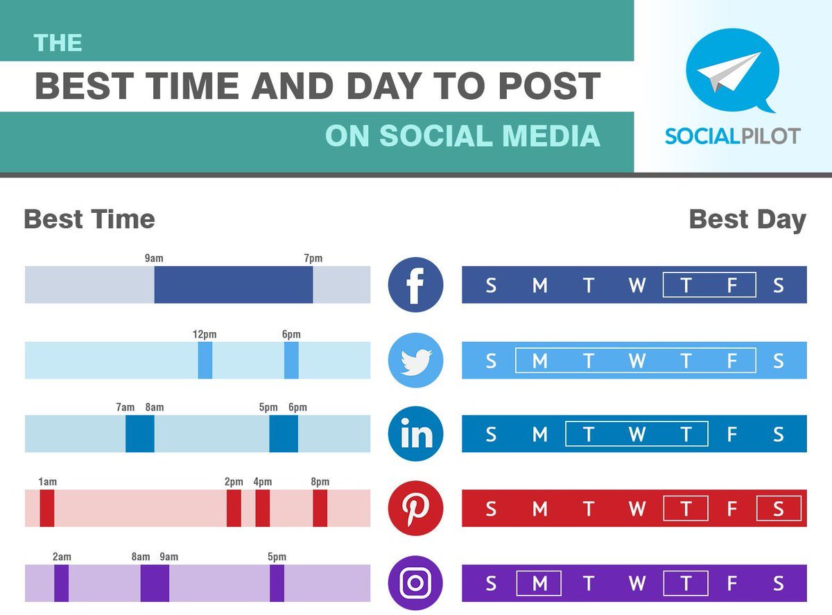 How to Create a Real Estate Agent Social Media CalendarKey Real Estate  Resources