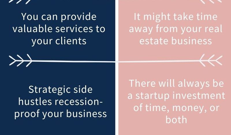 Is a real estate agent side hustle right for you? Check out our pros and cons and decide for yourself! #realtorlife, real estate agent, part-time real estate agent, new real estate agent