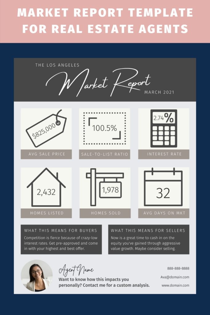Real Estate Market Report Template: A visual market report in a customizable Canva template for busy real estate agents and brokers