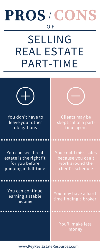 Can you sell real estate part-time? The technical answer is "yes" but the reality is a bit more complicated. Get the details here.