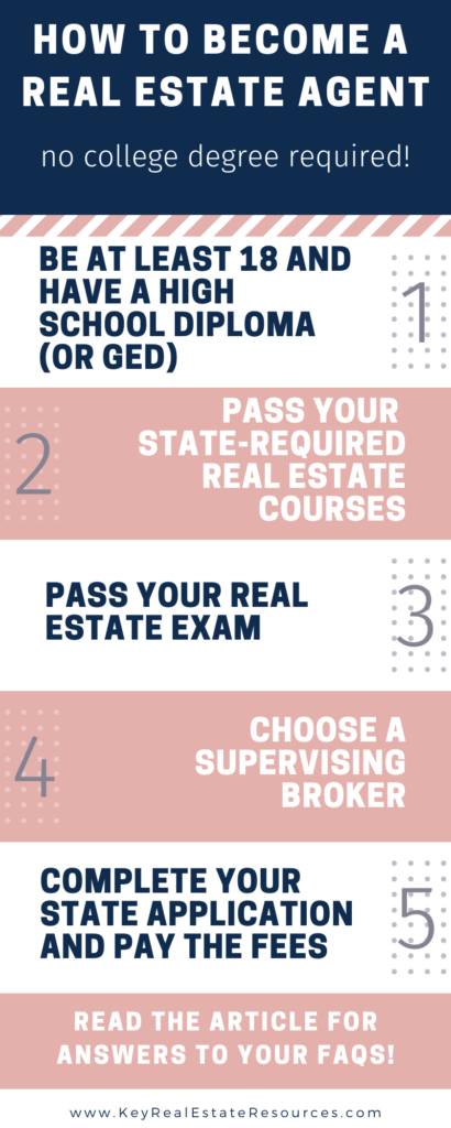 How do I get a real estate license? Can you be a real estate agent without a degree? Do I Need a Degree to Be a Real Estate Agent? Can u be a real estate agent without a degree? Can I get a real estate license without a college degree? How to get a real estate license. How to become a real estate agent.