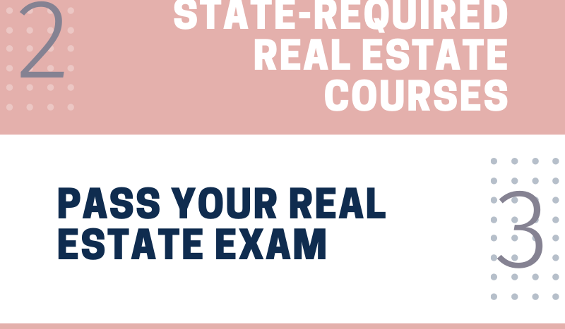 How do I get a real estate license? Can you be a real estate agent without a degree? Do I Need a Degree to Be a Real Estate Agent? Can u be a real estate agent without a degree? Can I get a real estate license without a college degree? How to get a real estate license. How to become a real estate agent.